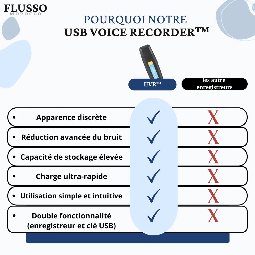 Grabadora de voz USB