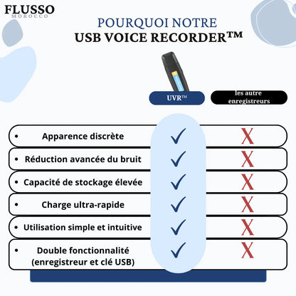 Grabadora de voz USB